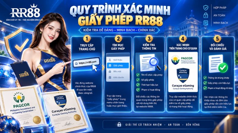 Quy trình xác minh giấy phép RR88